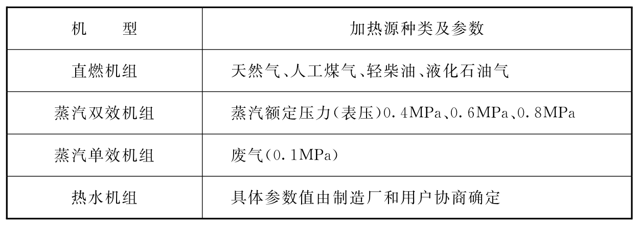 表9.3.1 各类机型的加热源参数