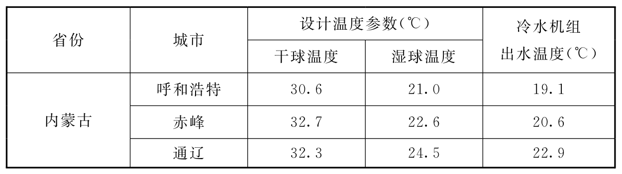 表9 西北地区主要城市间接-直接蒸发冷却冷水机组出水温度计算结果