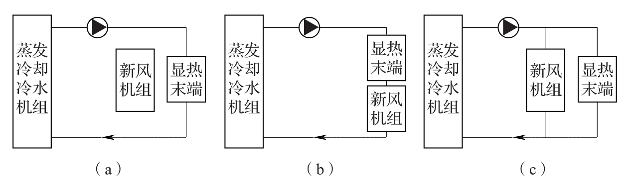 图4 蒸发冷却水系统流程