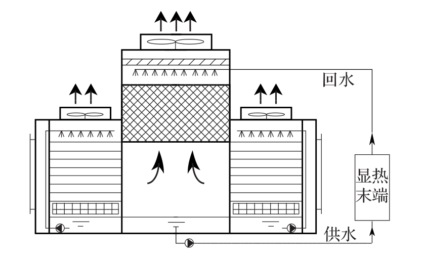 图5 间接-直接蒸发冷却冷水机组示意图