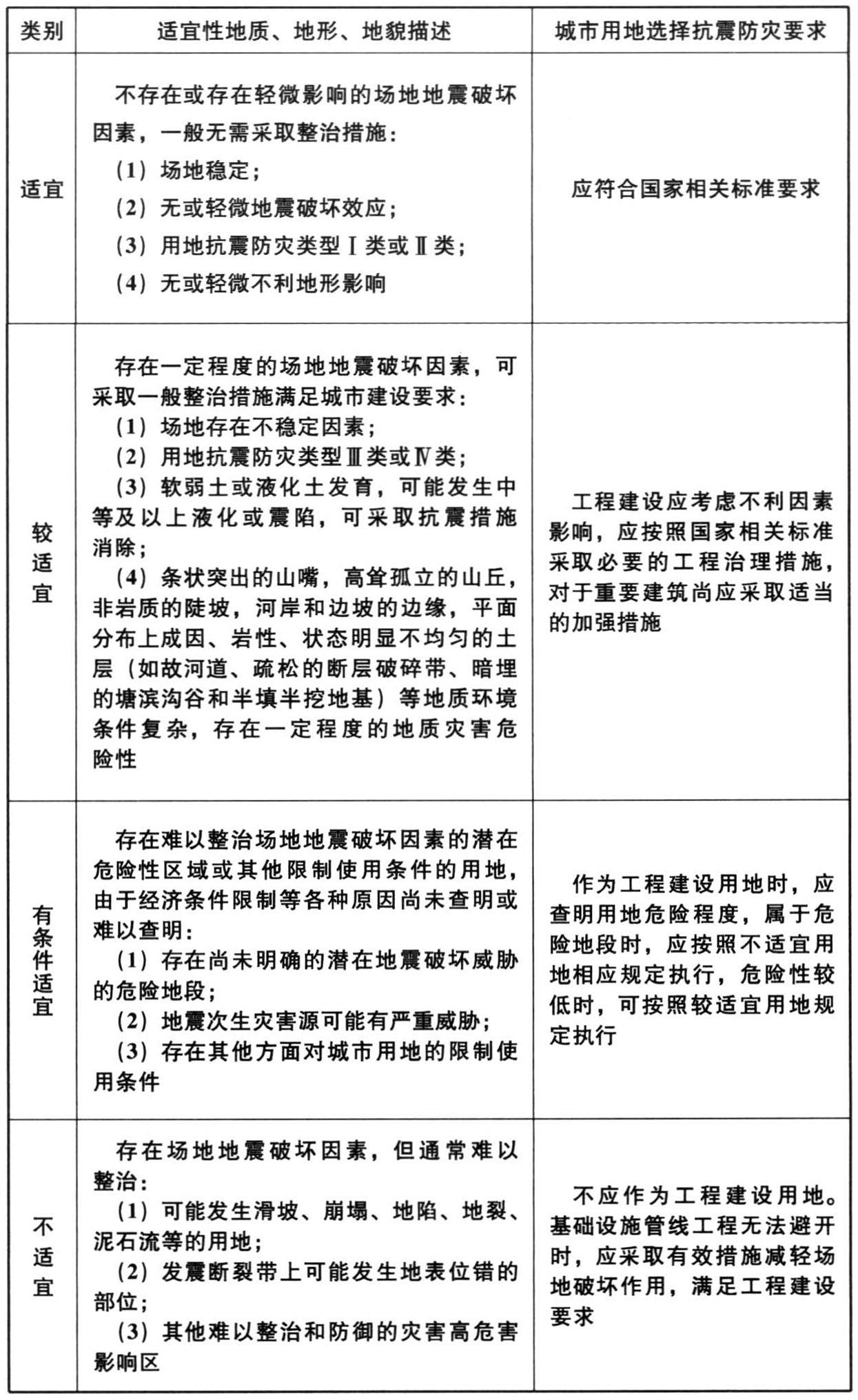 表4.2.3 城市用地抗震适宜性评价要求