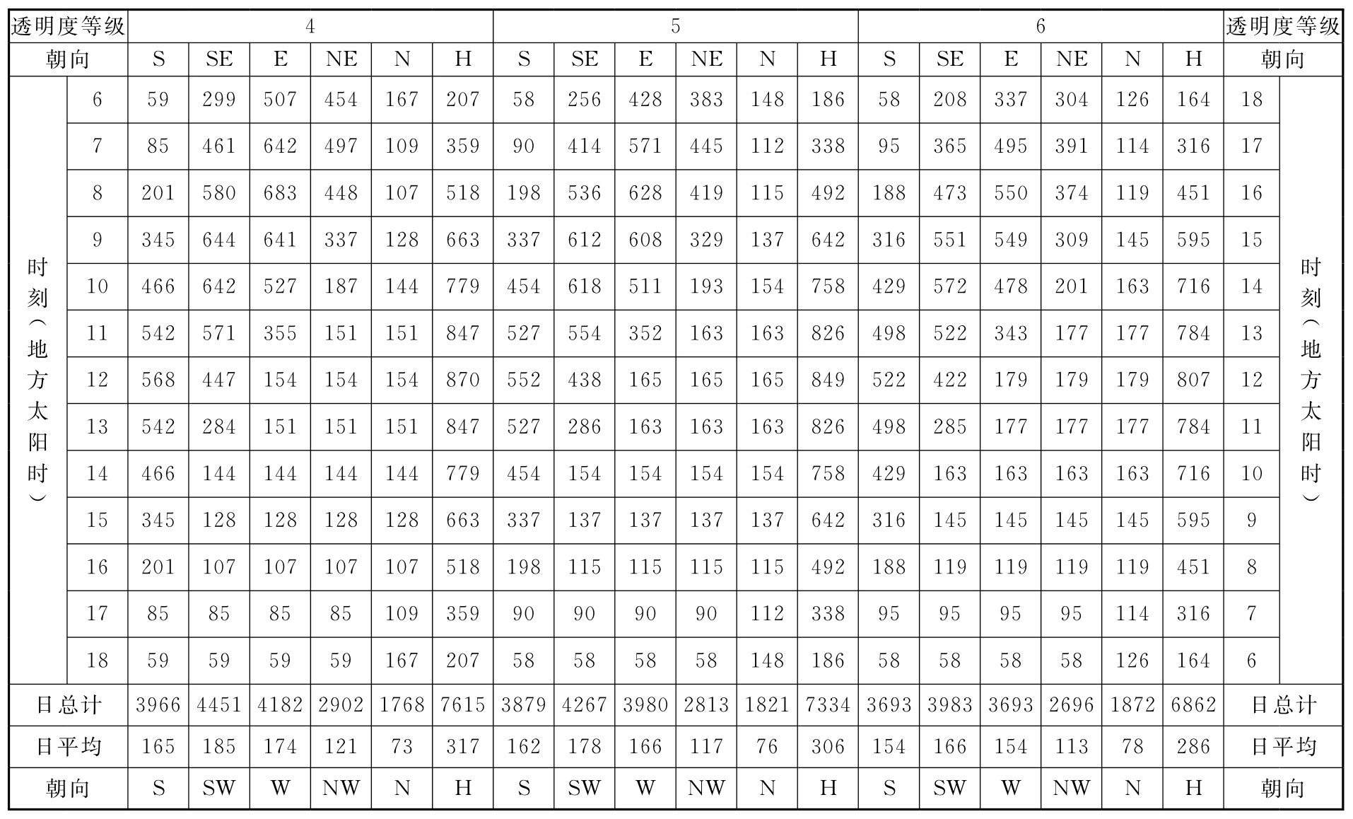 续表C.0.1-7