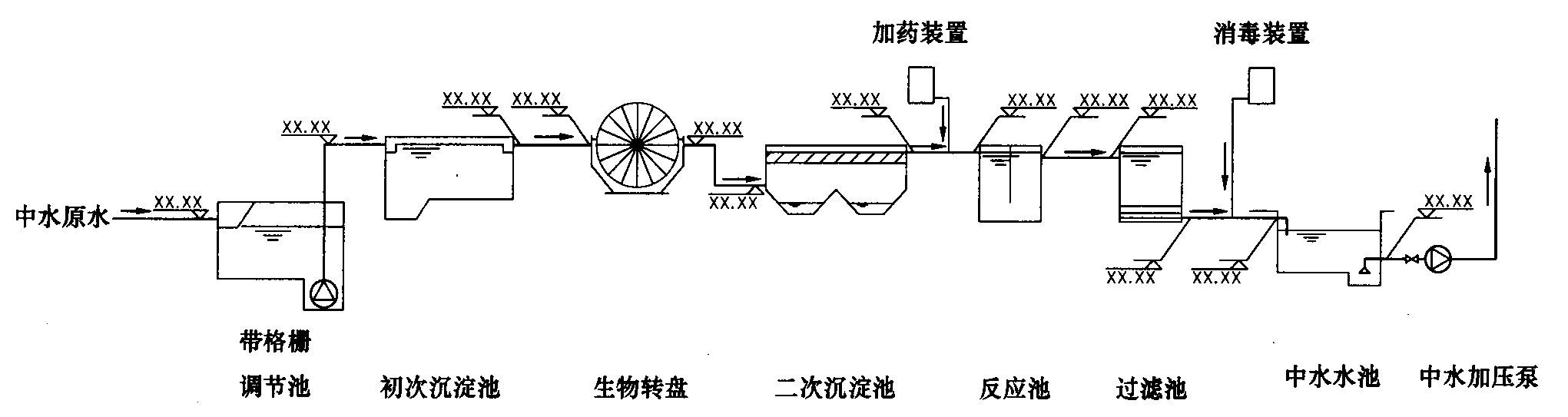 图4.8.2 水净化处理工艺流程断面图画法示例