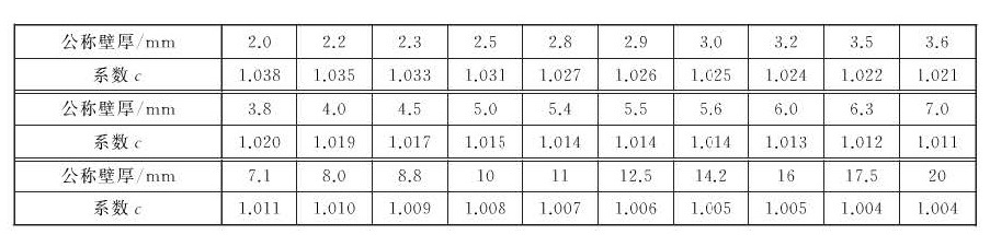 表3 镀锌层300g/㎡的重量系数