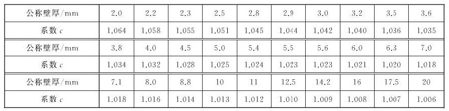 表4 镀锌层500g/㎡的重量系数