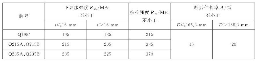 表5 力学性能