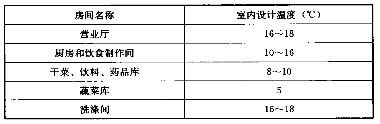 表7.2.2-1 供暖房间室内设计温度