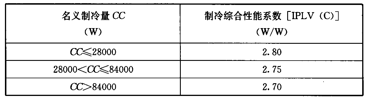 表1 多联机能效限定值