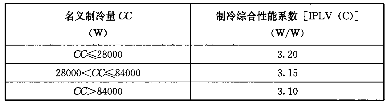 表2 2011年多联机能效限定值