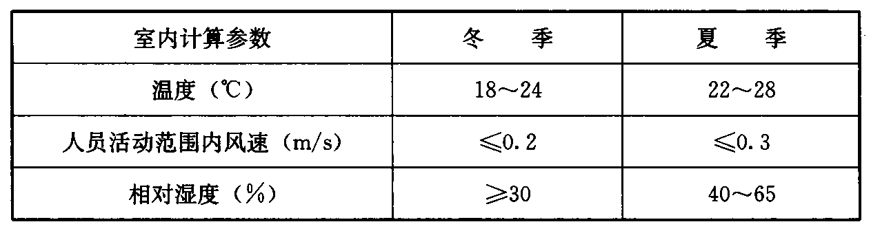 表3.2.2舒适性空调室内计算参数