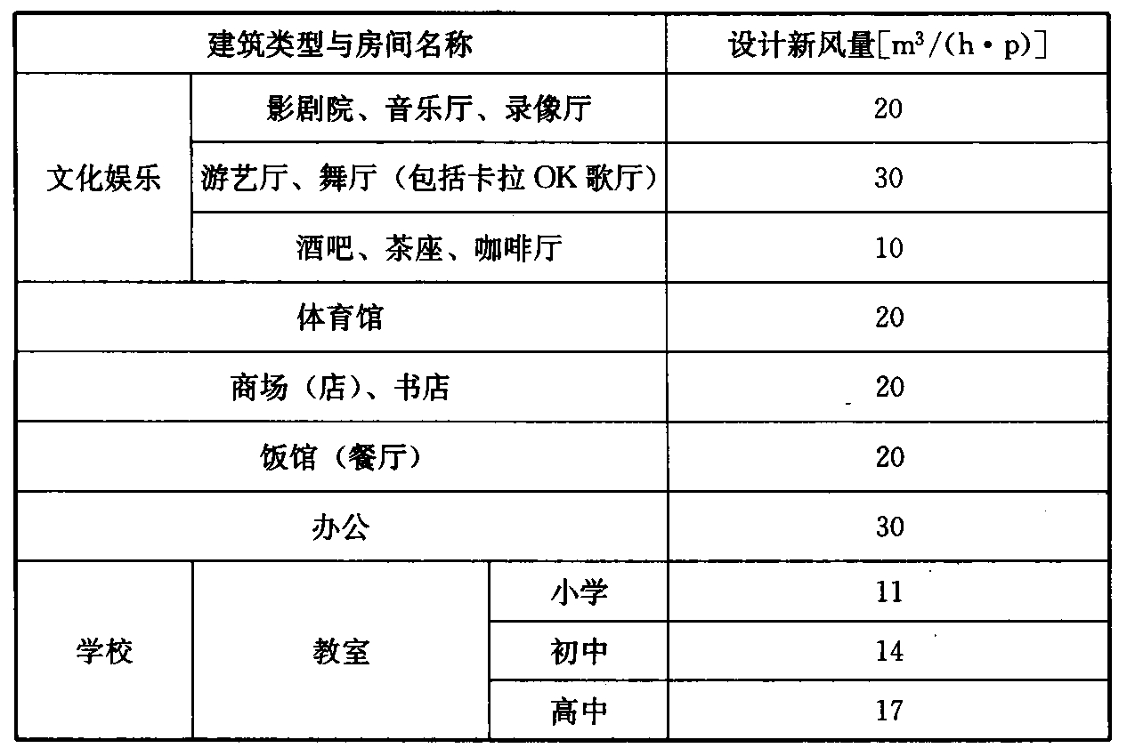 续表3.2.4