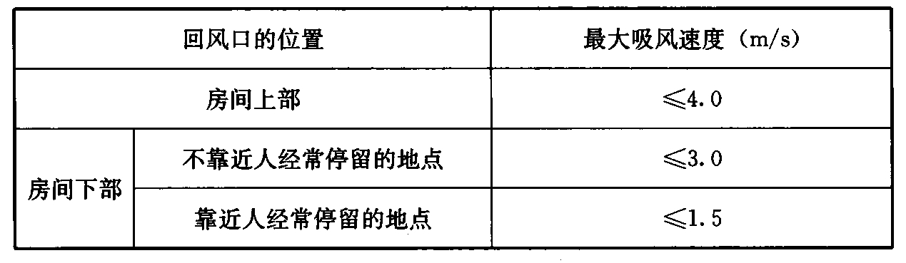 表6 回风口的吸风速度