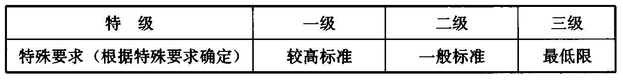 表7 建筑物标准等级划分