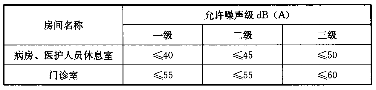 表10 医院室内允许噪声级