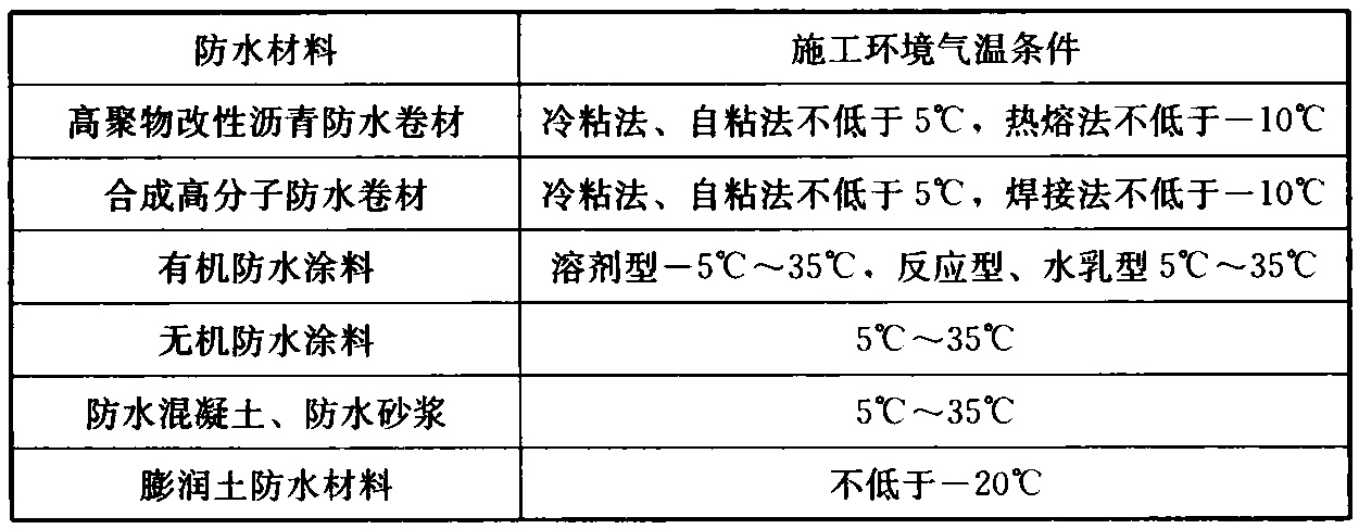 表3.0.11 防水材料施工环境气温条件