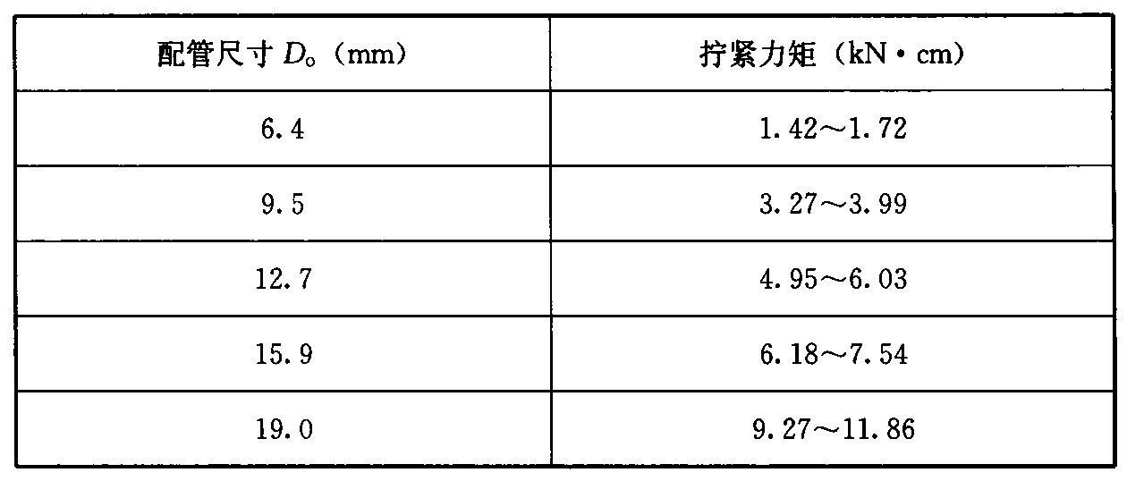 表5.4.2喇叭口拧紧力矩