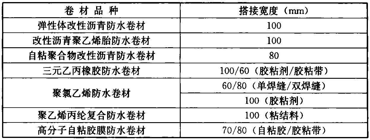 表4.3.6 防水卷材的搭接宽度