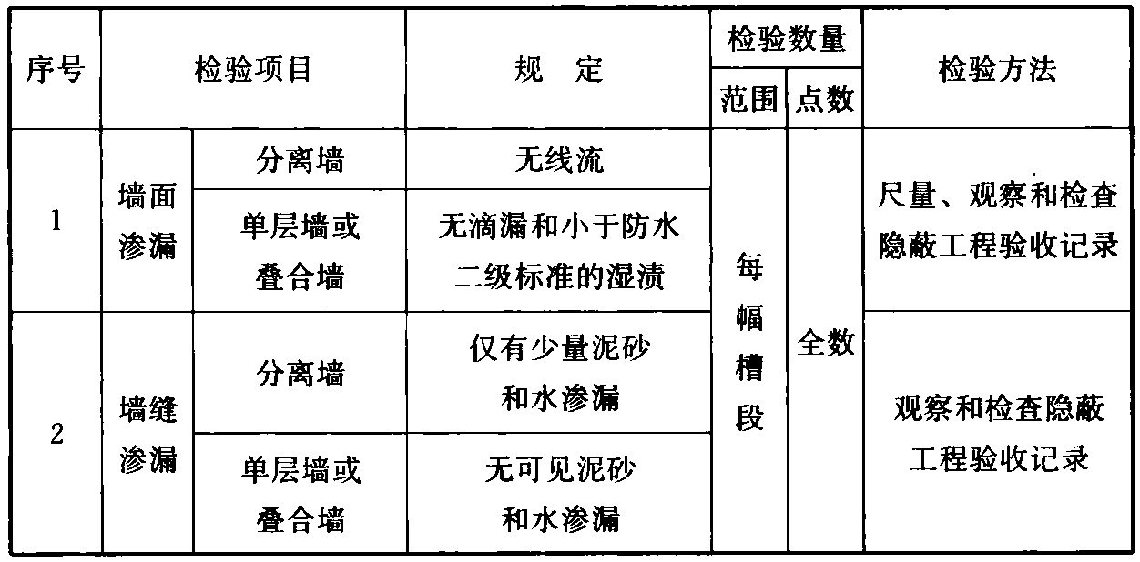 表1 地下连续墙墙面、墙缝渗漏水检验