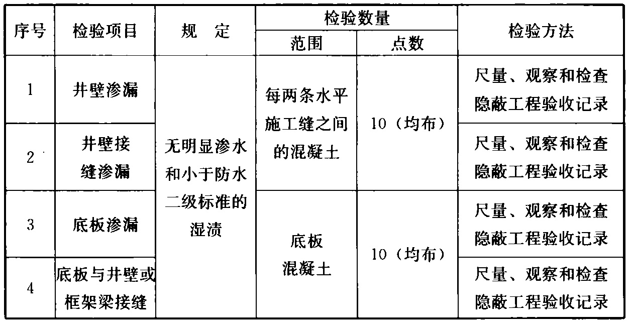 表3 沉井井壁、墙缝渗漏水检验