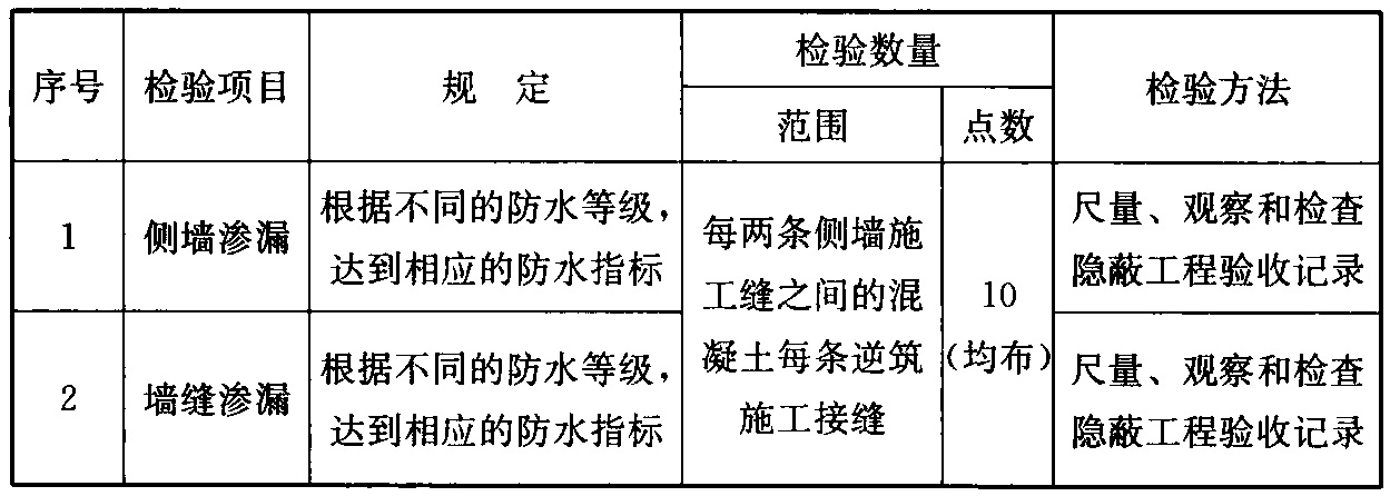 表4 逆筑结构侧墙、墙缝渗漏水检验