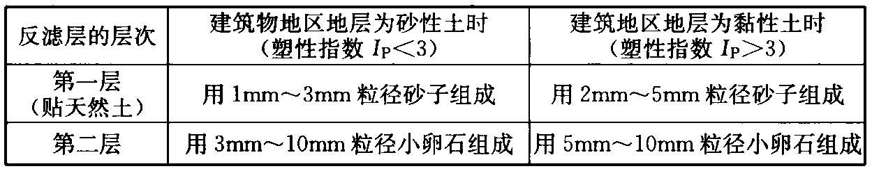 表7.1.3 盲沟反滤层的层次和粒径组成