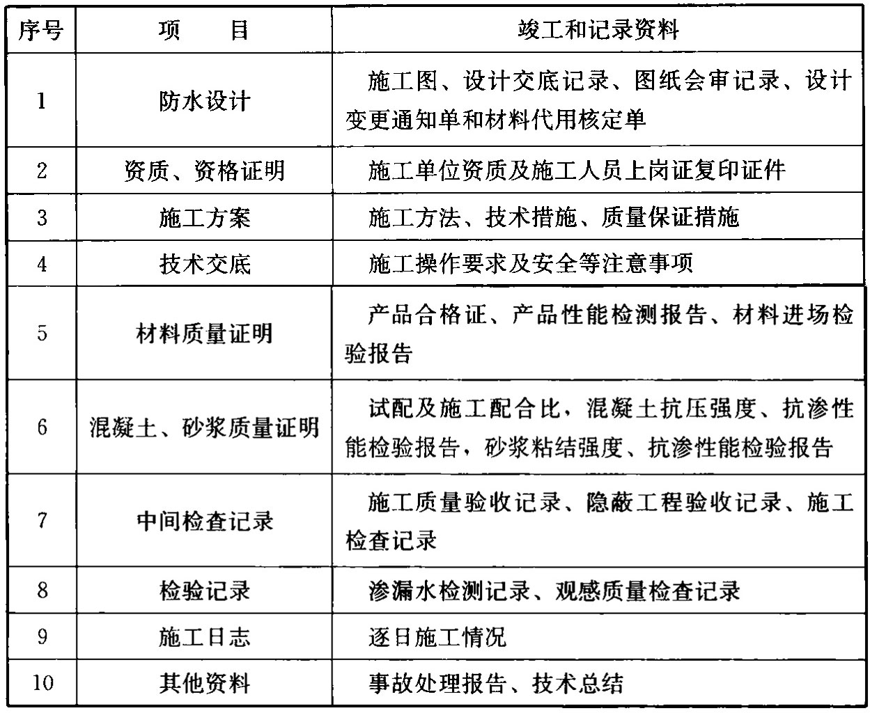 表9.0.5 地下防水工程竣工和记录资料