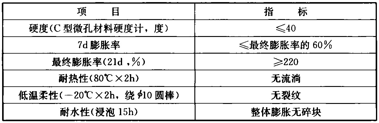 表A.3.3 腻子型遇水膨胀止水条的主要物理性能