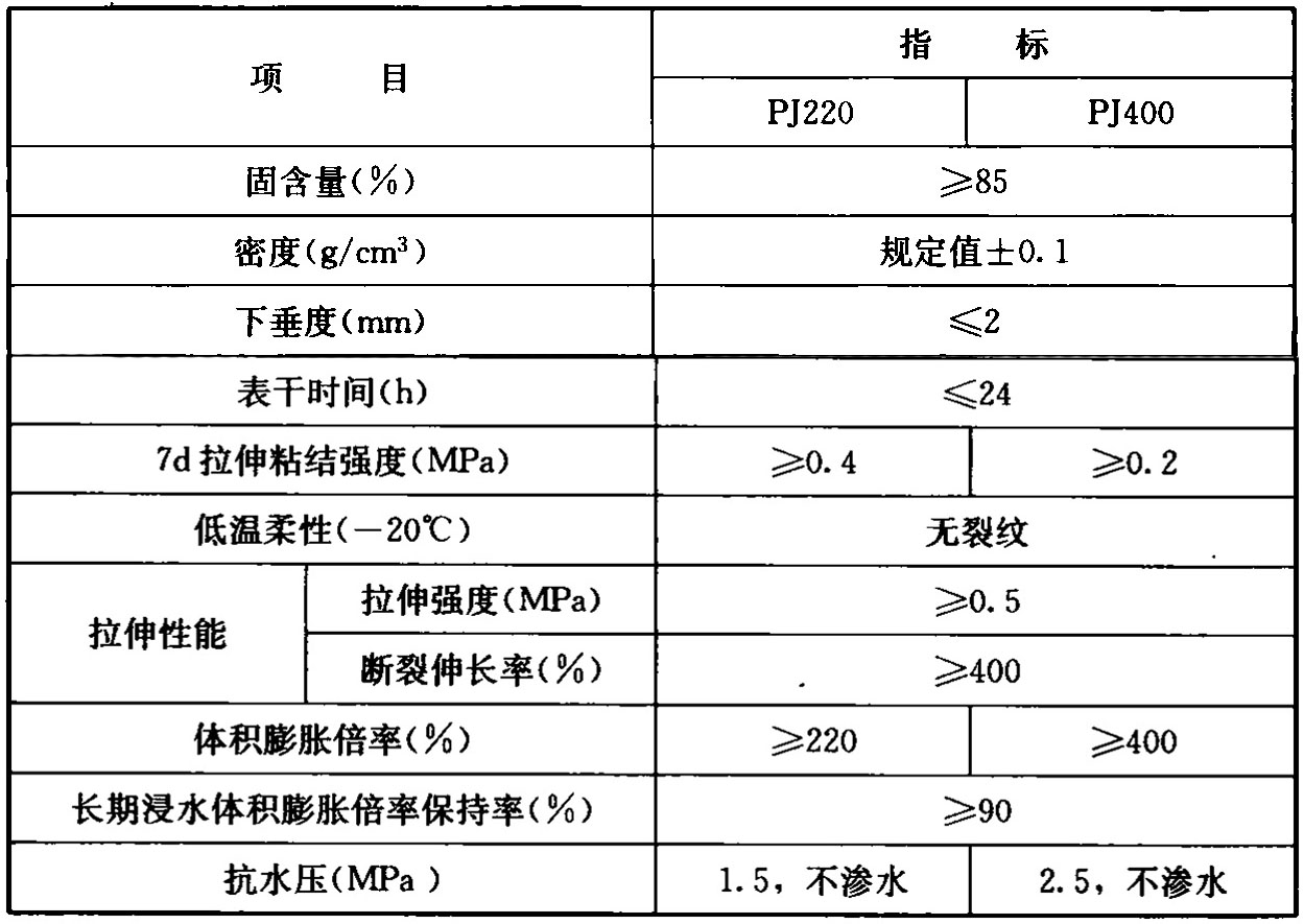 表A.3.4 遇水膨胀止水胶的主要物理性能