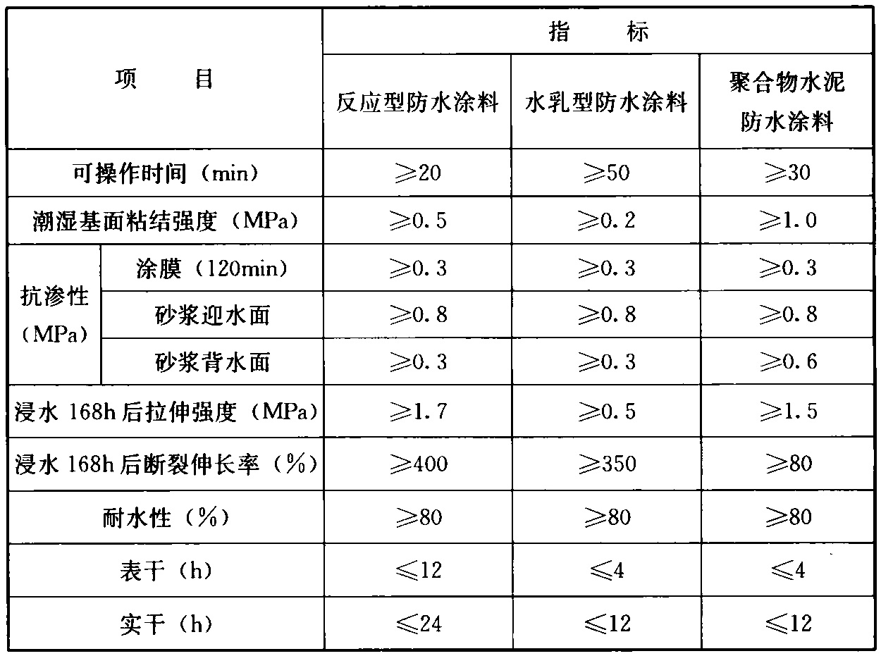 表A.2.1 有机防水涂料的主要物理性能