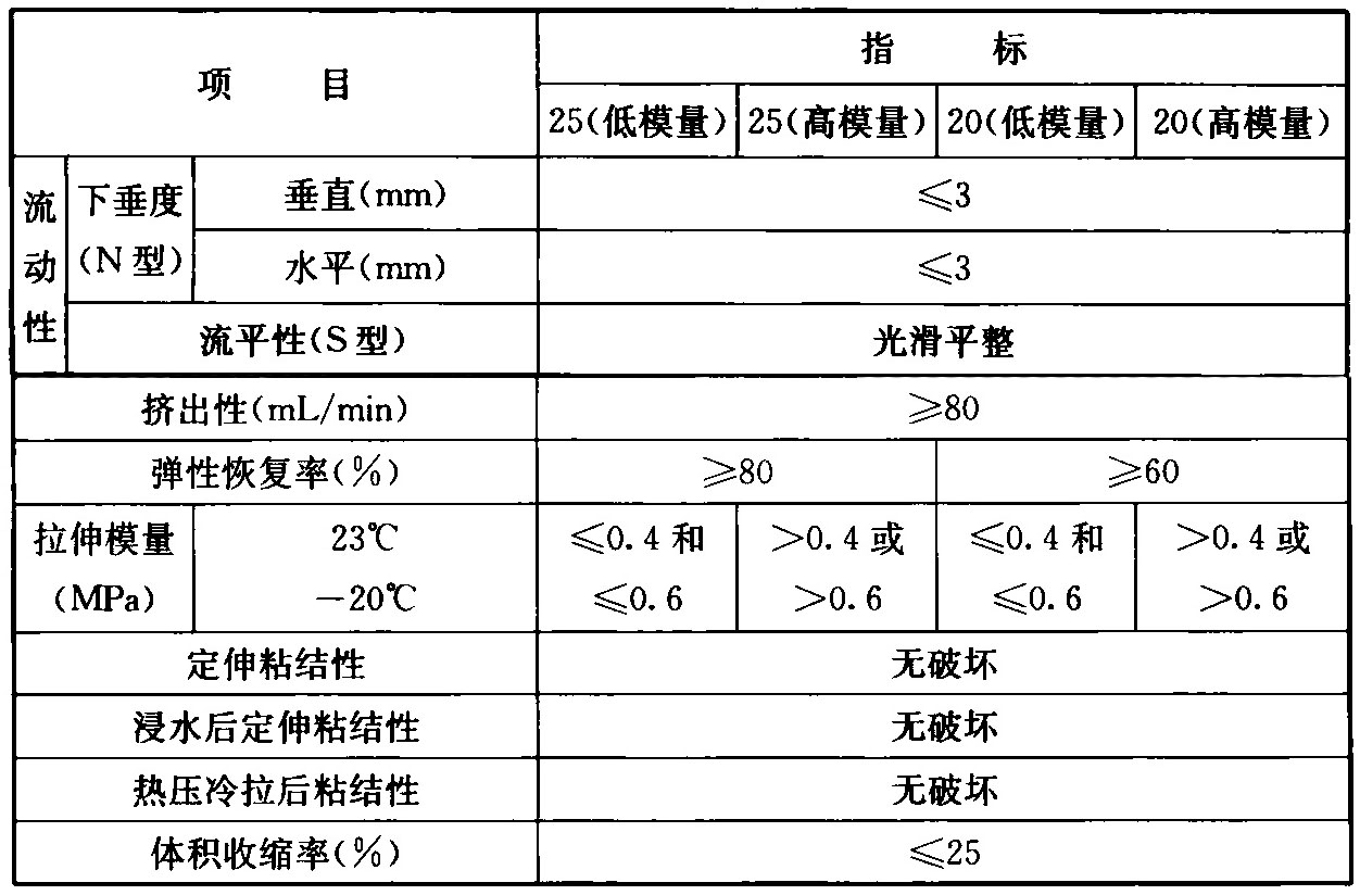 表A.3.2 混凝土建筑接缝用密封胶的主要物理性能