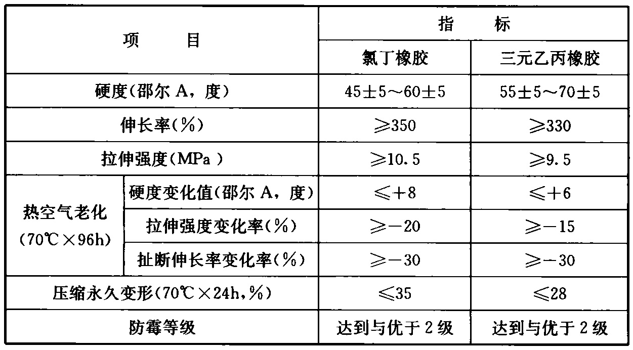 表A.3.5 弹性橡胶密封垫材料的主要物理性能