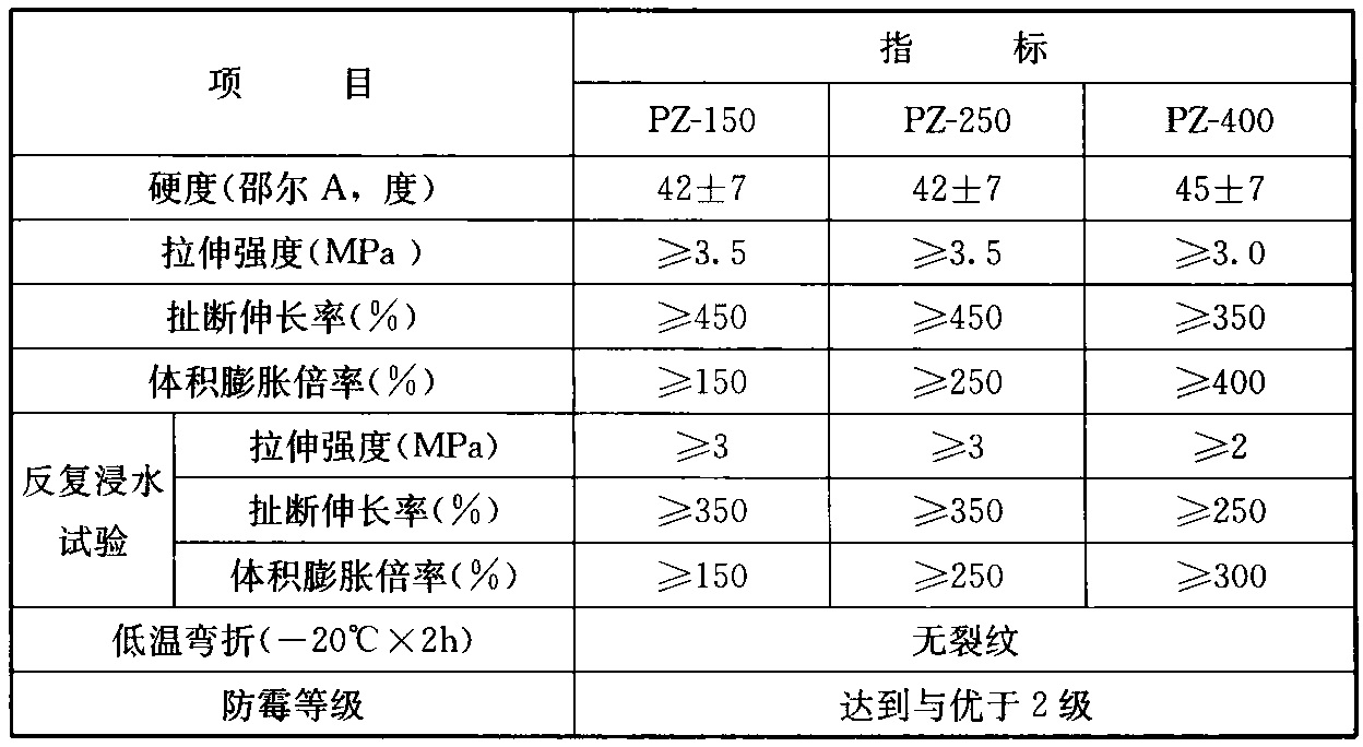 表A.3.6 遇水膨胀橡胶密封垫胶料的主要物理性能