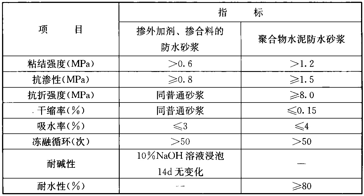 表A.4.1 防水砂浆的主要物理性能 