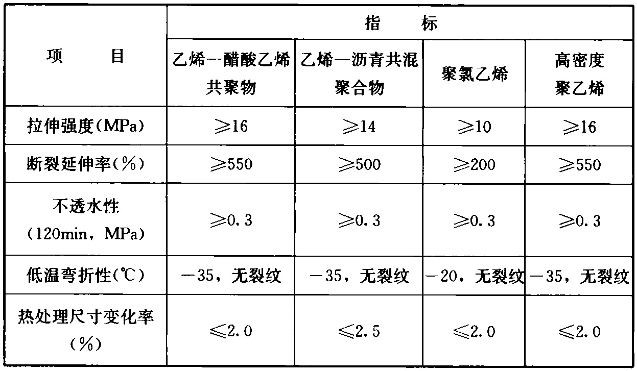 表A.4.2 塑料防水板的主要物理性能