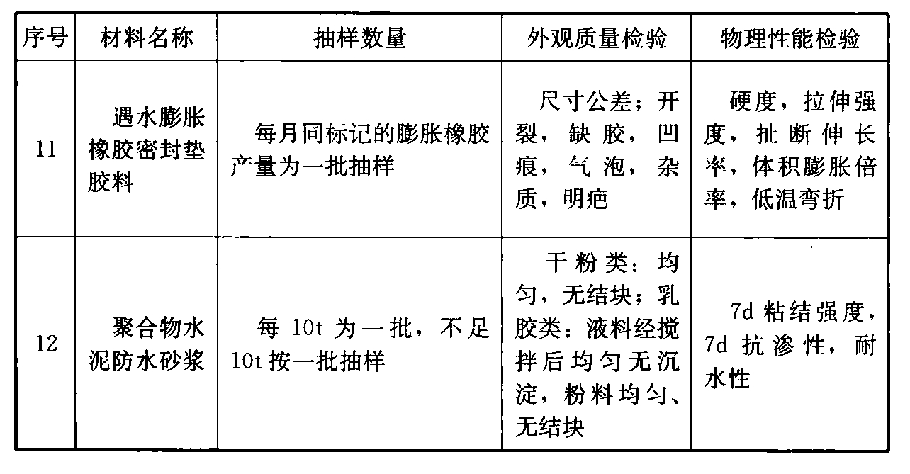 续表B.0.2