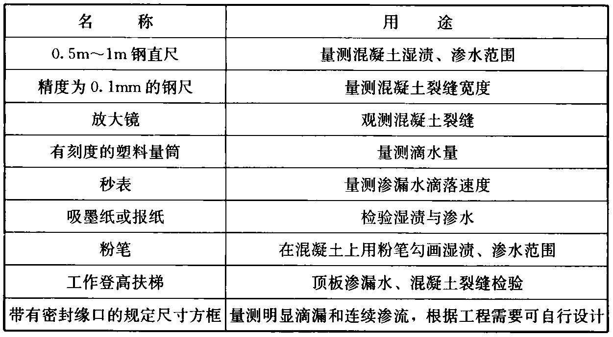 表C.2.2 渗漏水检测工具