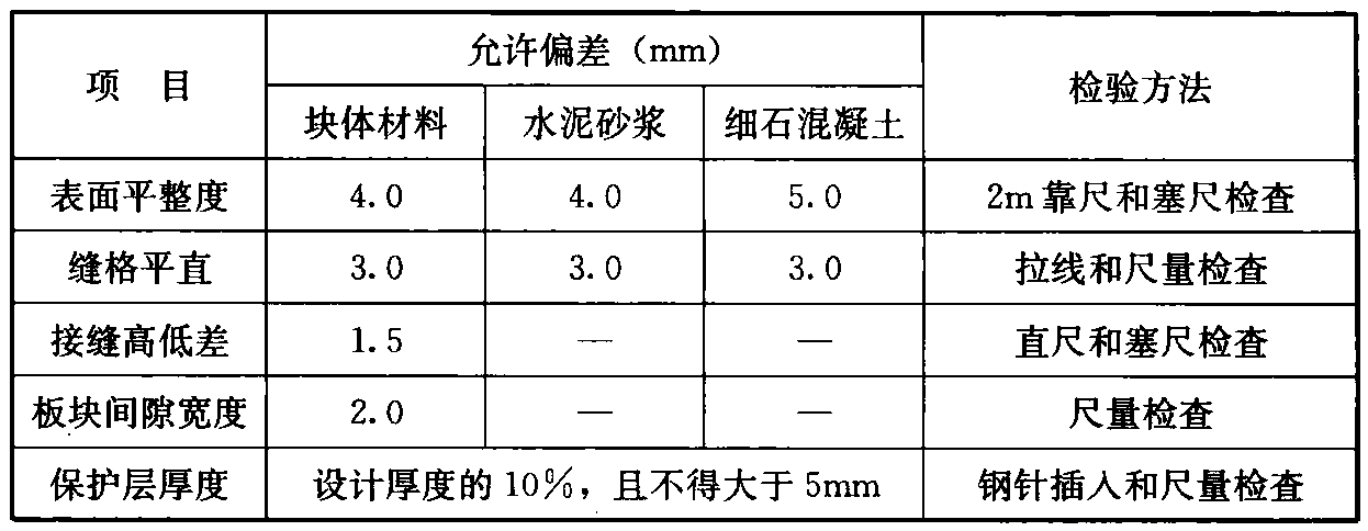  表4.5.12 保护层的允许偏差和检验方法