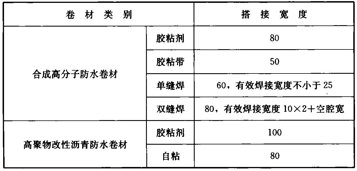 表6.2.3 卷材搭接宽度（mm）