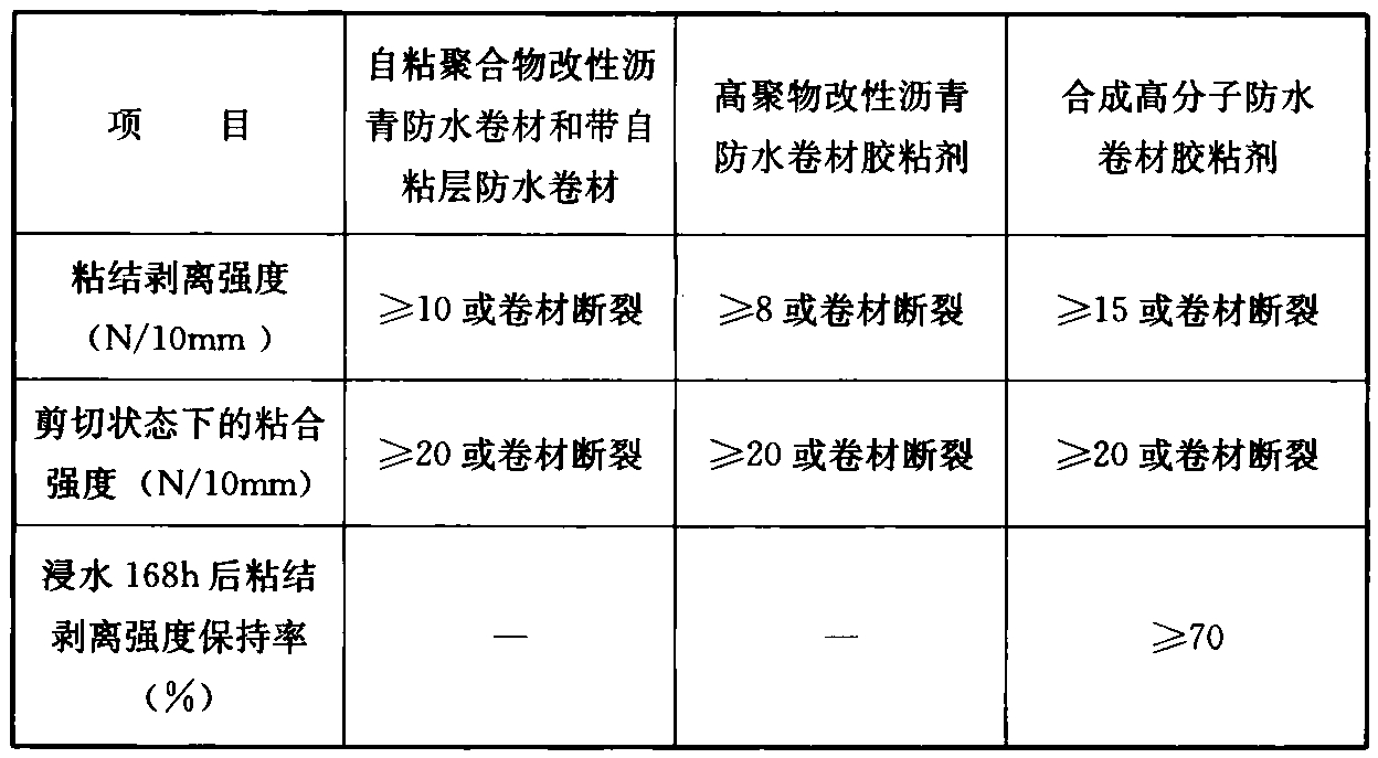 表6.4.2 防水卷材的粘结质量