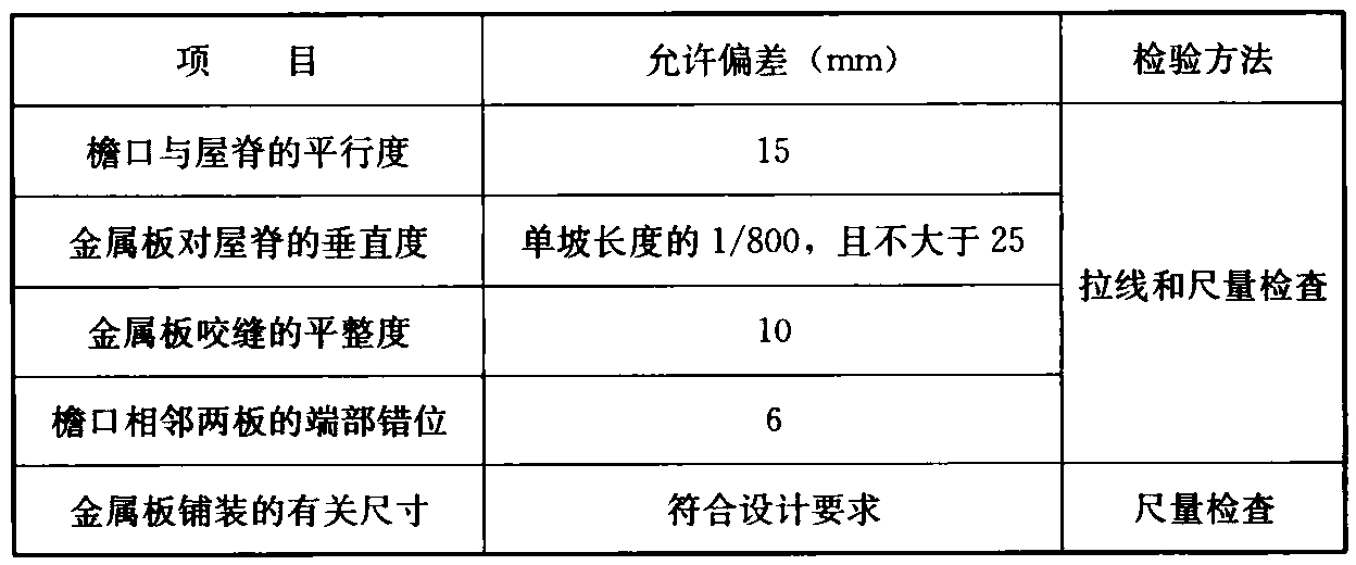 表7.4.13 金属板材铺装的允许偏差和检验方法