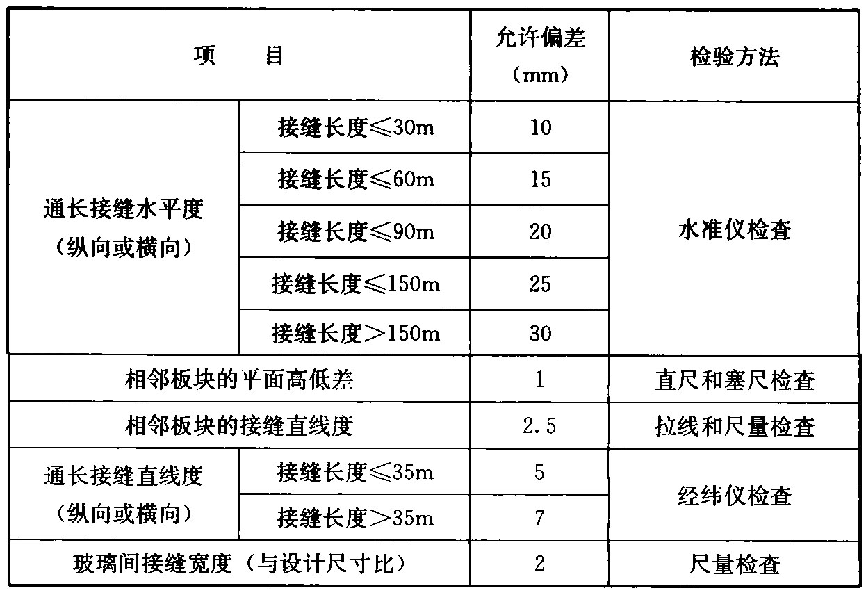 表7.5.14 隐框玻璃采光顶铺装的允许偏差和检验方法