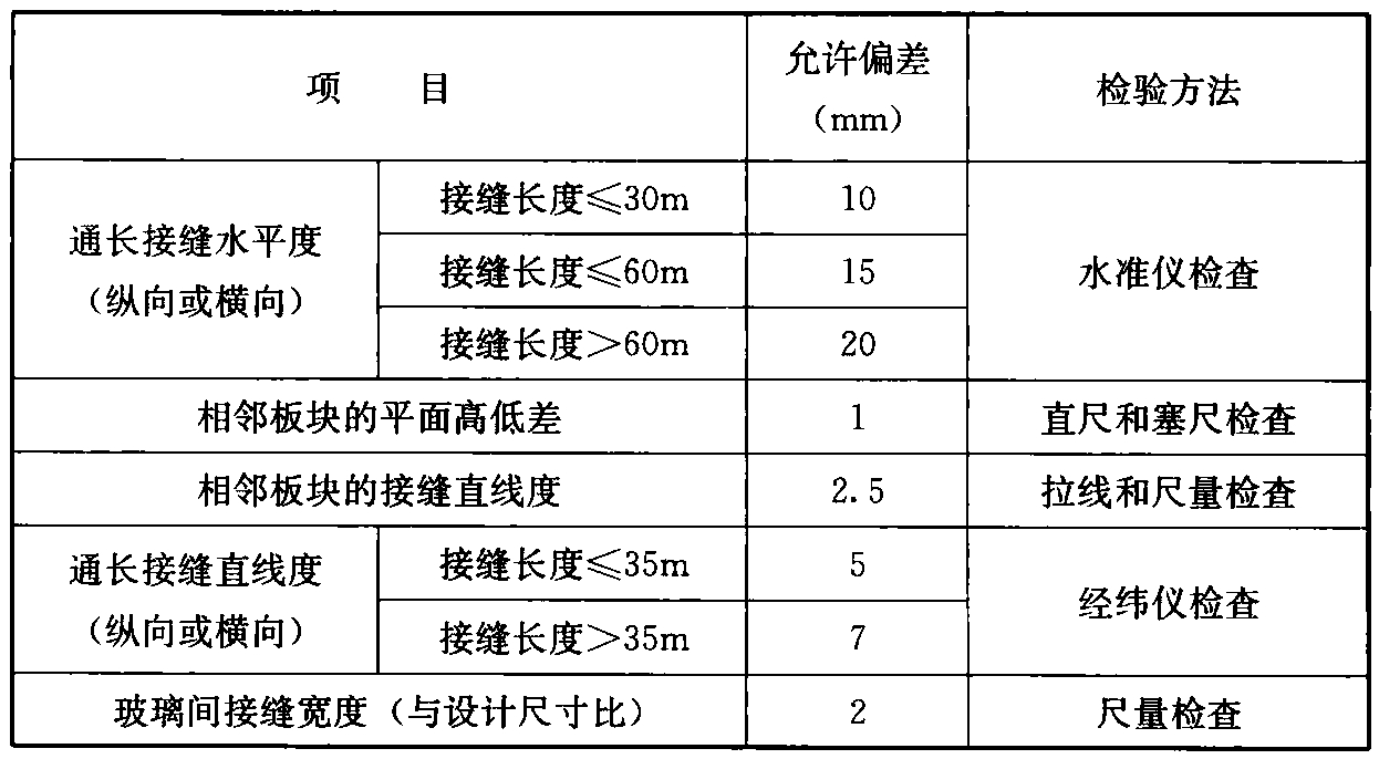 表7.5.15 点支承玻璃采光顶铺装的允许偏差和检验方法