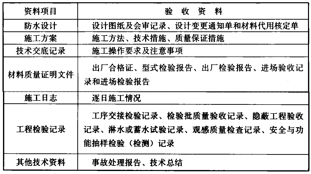 表9.0.5 屋面工程验收资料和记录