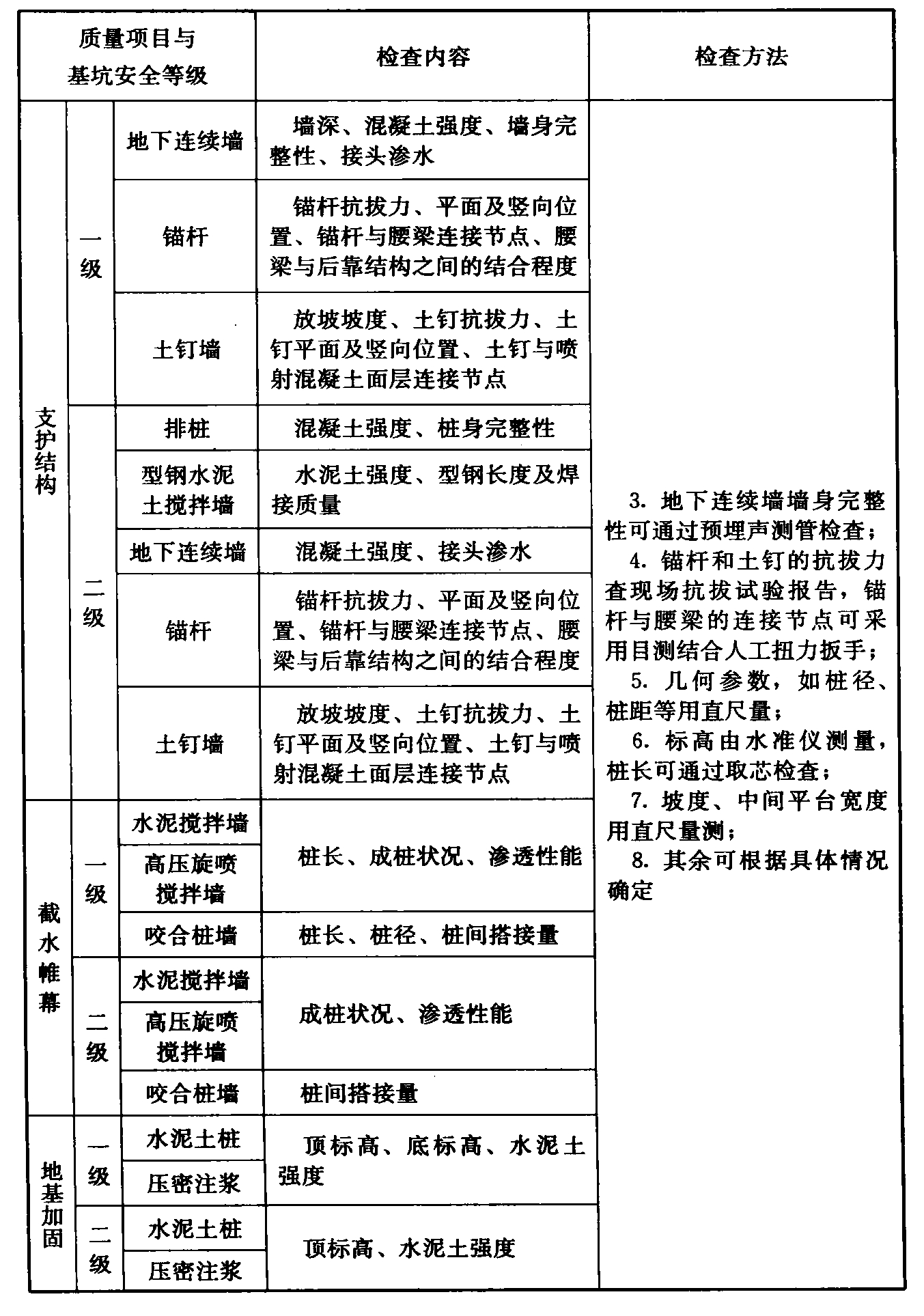 续表10.2.2