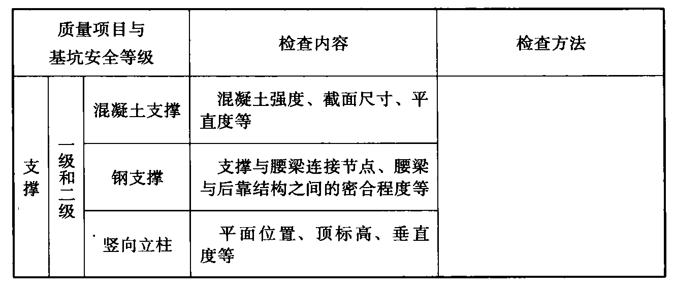 续表10.2.2