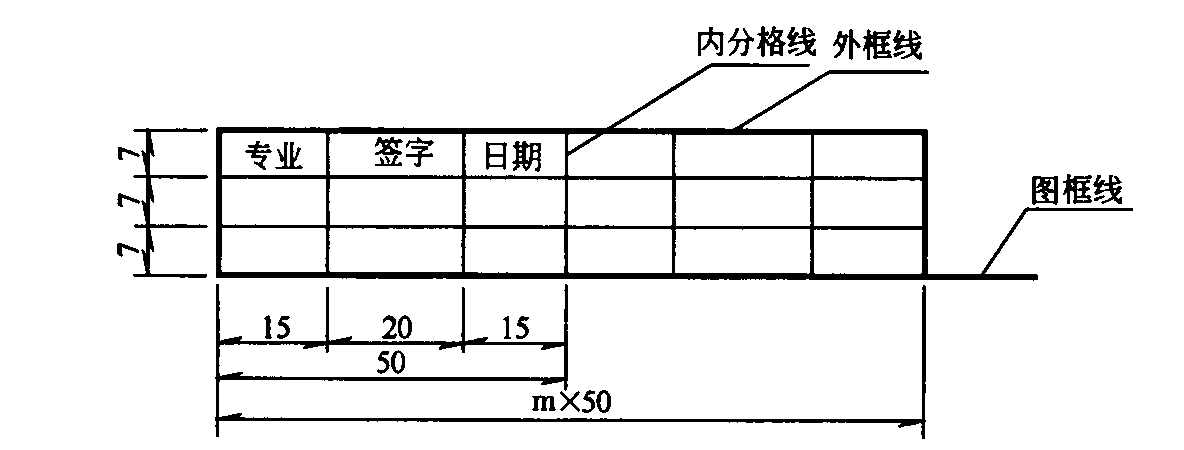 图2.2.3  会签栏（单位：mm）