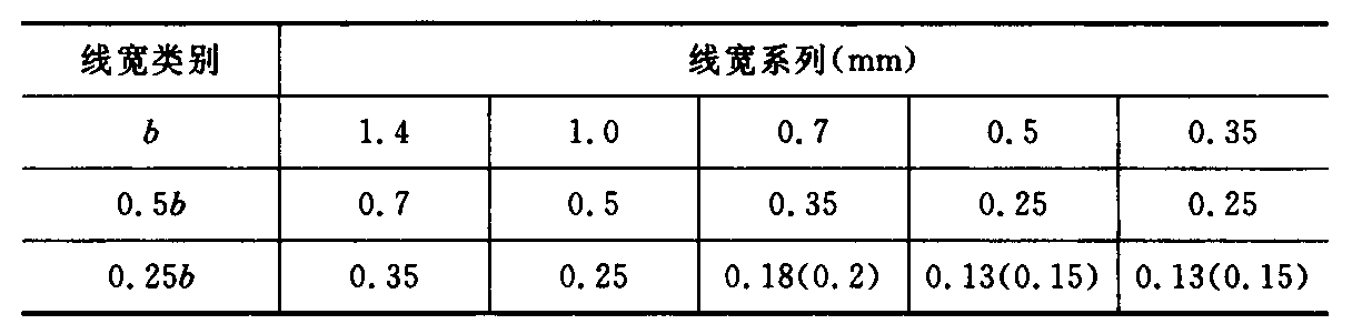 线宽组合 表2.4.2