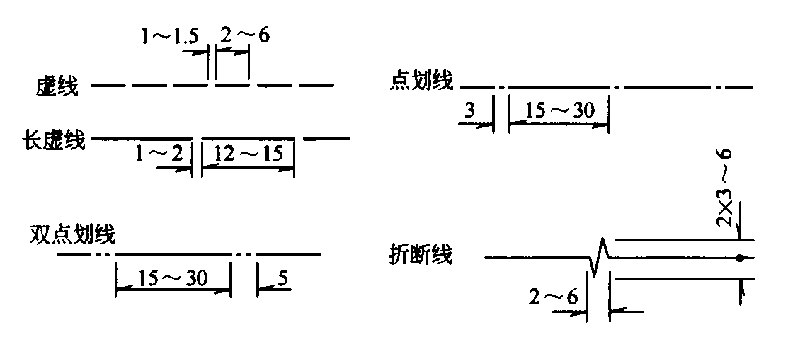 图2.4.4 图线的画法（单位：mm）