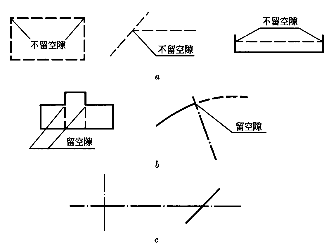 图2.4.5 图线相交的画法