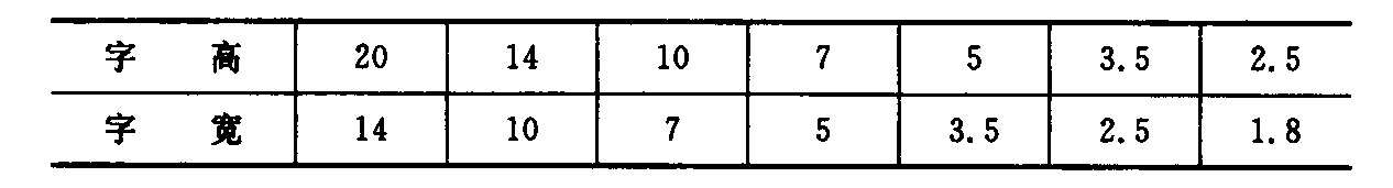 表2.3.3　长仿宋体汉字的高、宽尺寸（mm）